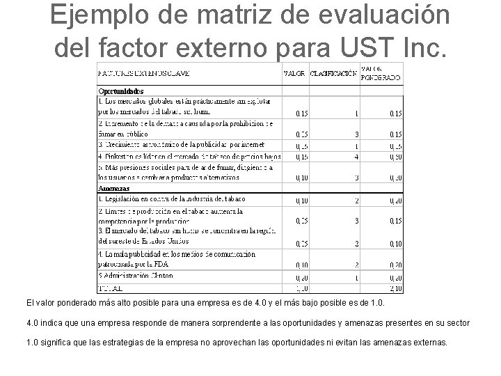 Ejemplo de matriz de evaluación del factor externo para UST Inc. El valor ponderado