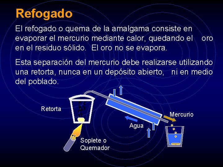 Refogado El refogado o quema de la amalgama consiste en evaporar el mercurio mediante