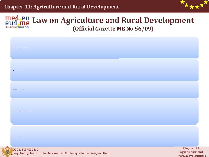 Chapter 11: Agriculture and Rural Development Law on Agriculture and Rural Development (Official Gazette