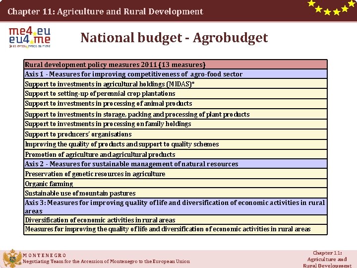 Chapter 11: Agriculture and Rural Development National budget - Agrobudget Rural development policy measures