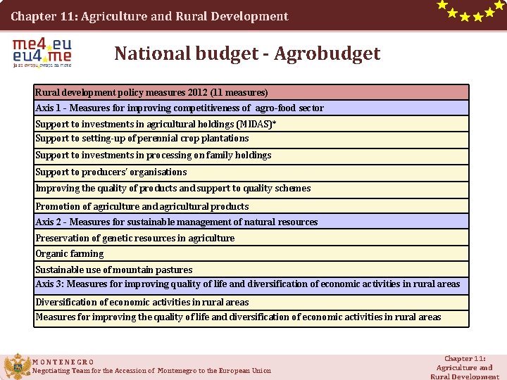 Chapter 11: Agriculture and Rural Development National budget - Agrobudget Rural development policy measures