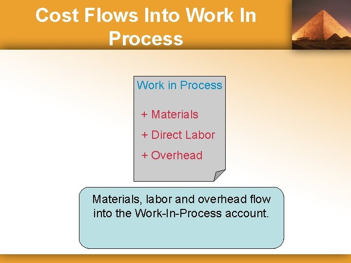 Cost Flows Into Work In Process Work in Process + Materials + Direct Labor