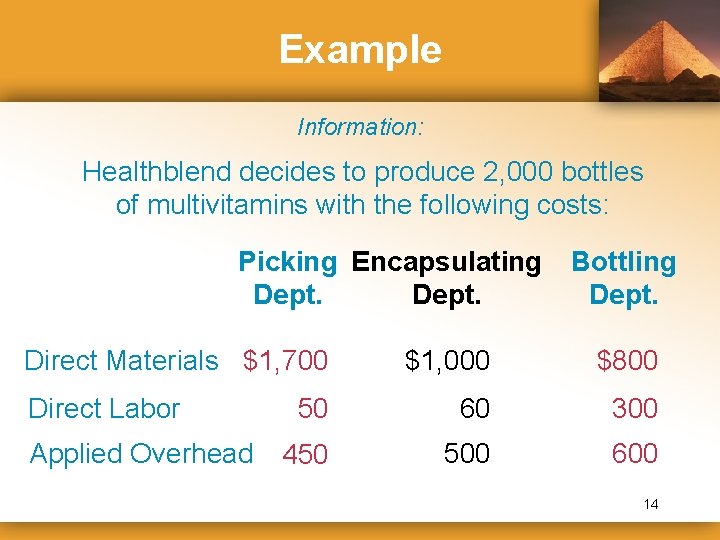 Example Information: Healthblend decides to produce 2, 000 bottles of multivitamins with the following