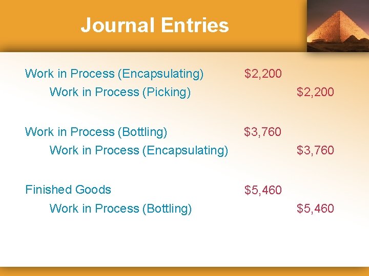 Journal Entries Work in Process (Encapsulating) Work in Process (Picking) $2, 200 Work in