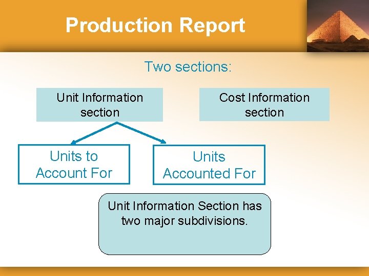 Production Report Two sections: Unit Information section Units to Account For Cost Information section