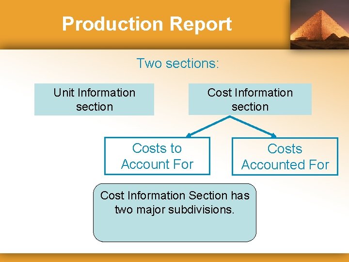 Production Report Two sections: Unit Information section Costs to Account For Cost Information section