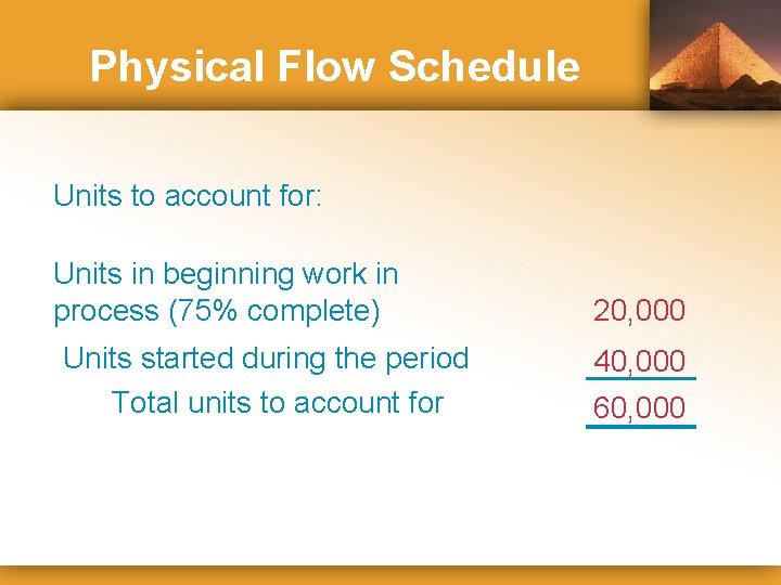 Physical Flow Schedule Units to account for: Units in beginning work in process (75%