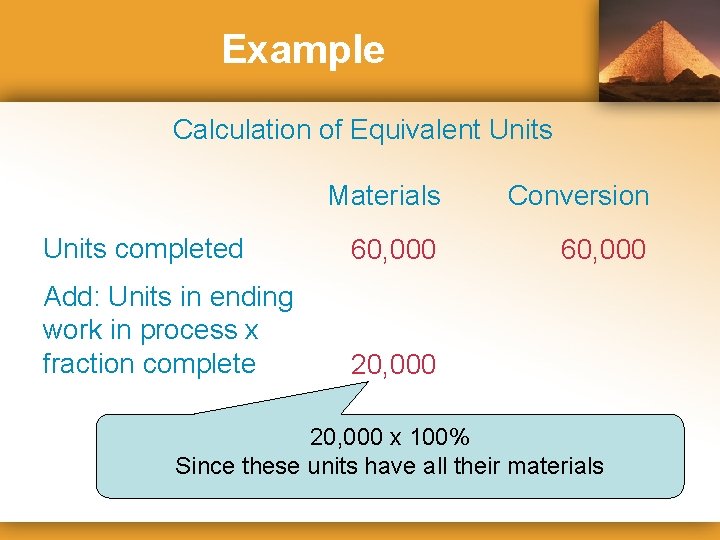 Example Calculation of Equivalent Units Materials Conversion Units completed 60, 000 Add: Units in