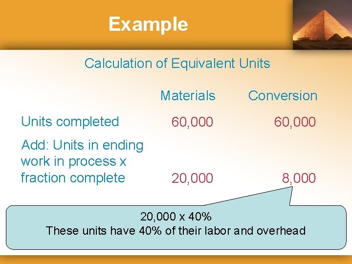 Example Calculation of Equivalent Units Materials Conversion Units completed 60, 000 Add: Units in