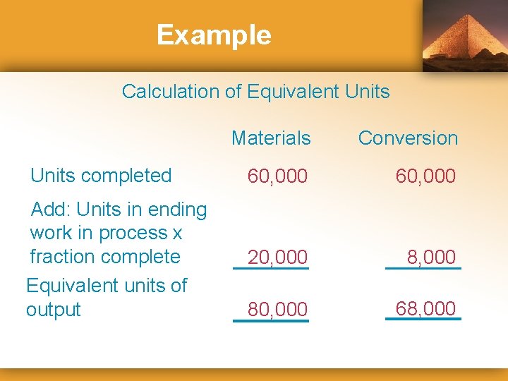 Example Calculation of Equivalent Units Materials Conversion Units completed 60, 000 Add: Units in