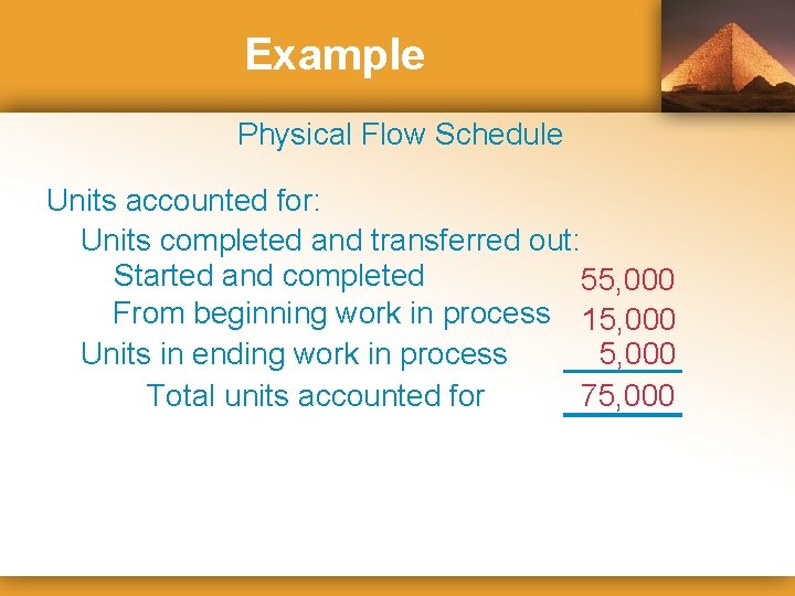 Example Physical Flow Schedule Units accounted for: Units completed and transferred out: Started and