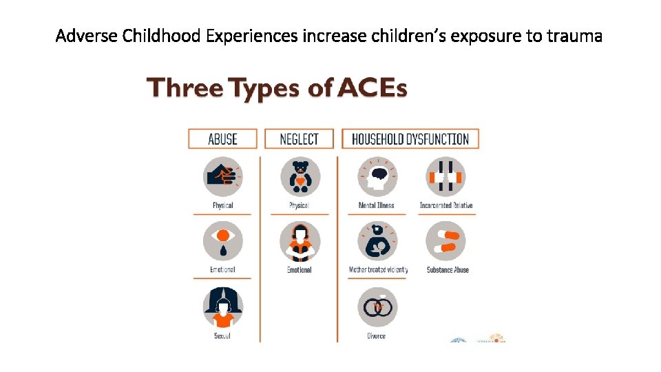 Adverse Childhood Experiences increase children’s exposure to trauma 