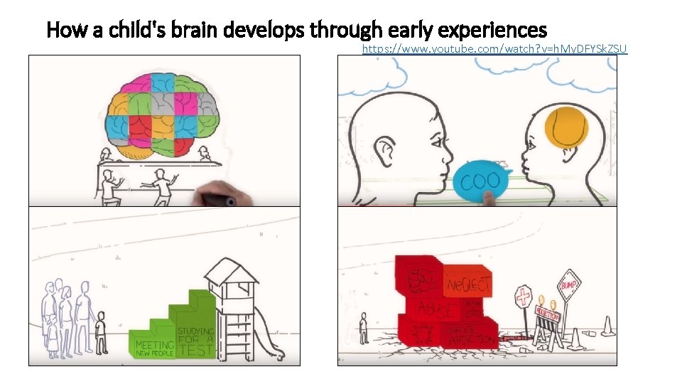 How a child's brain develops through early experiences https: //www. youtube. com/watch? v=h. My.