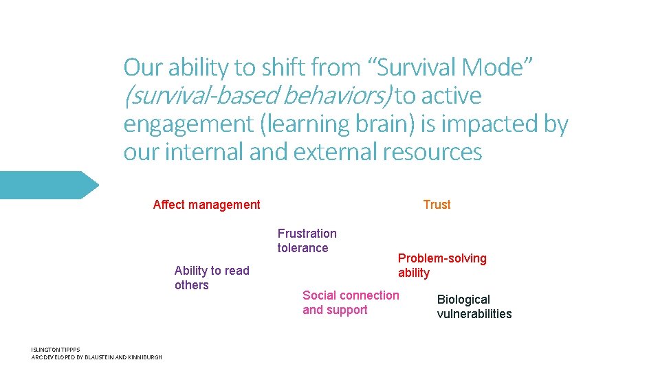 Our ability to shift from “Survival Mode” (survival-based behaviors) to active engagement (learning brain)