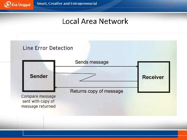 Local Area Network 