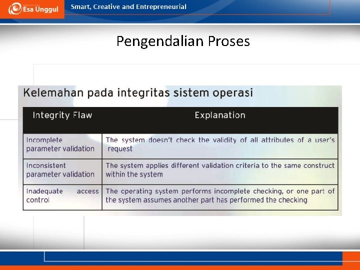 Pengendalian Proses 