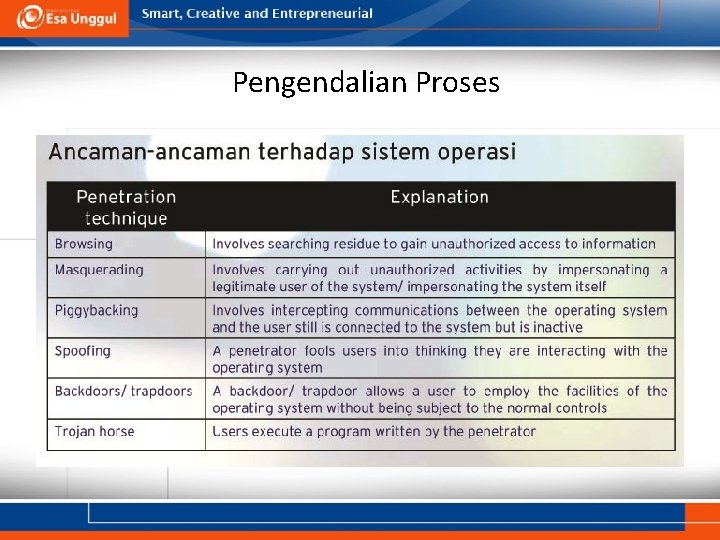 Pengendalian Proses 