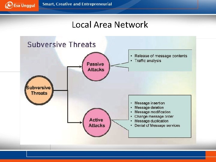 Local Area Network 