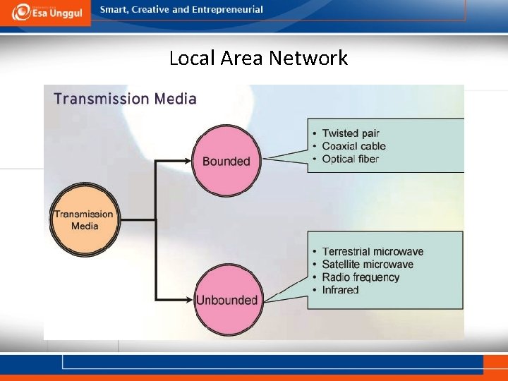 Local Area Network 