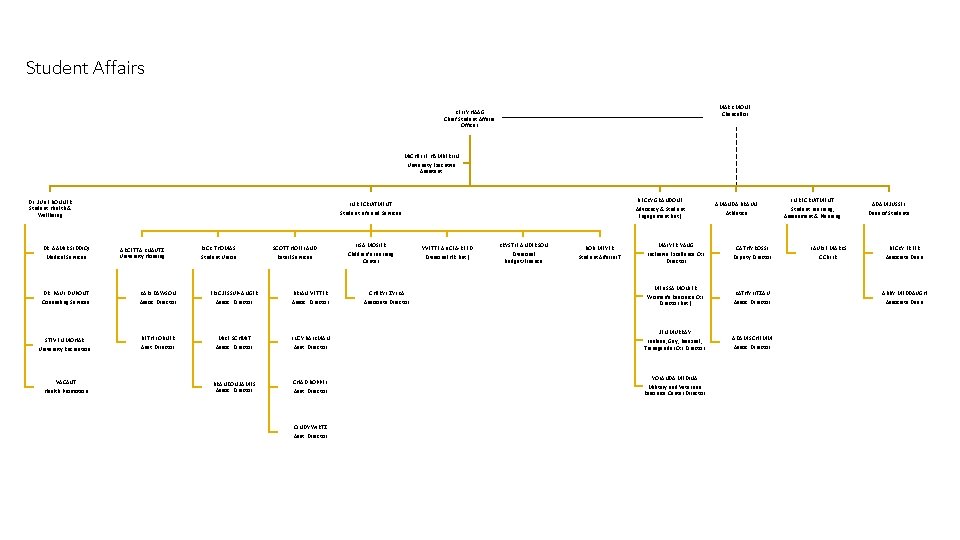 Student Affairs MARK MONE Chancellor KELLY HAAG Chief Student Affairs Officer MICHELLE HAMBERLIN University