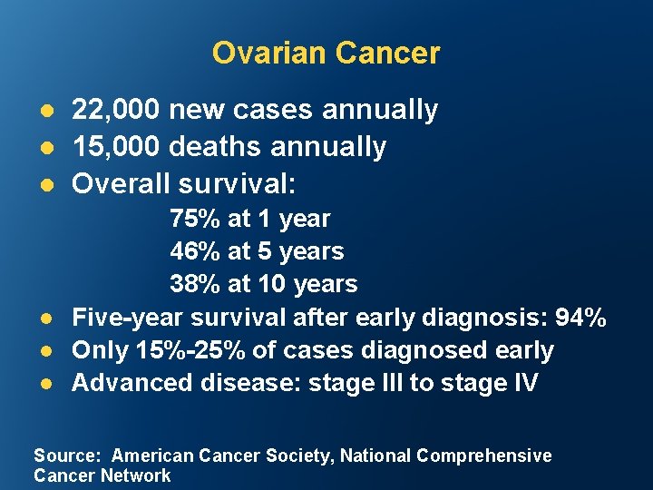 Ovarian Cancer l l l 22, 000 new cases annually 15, 000 deaths annually