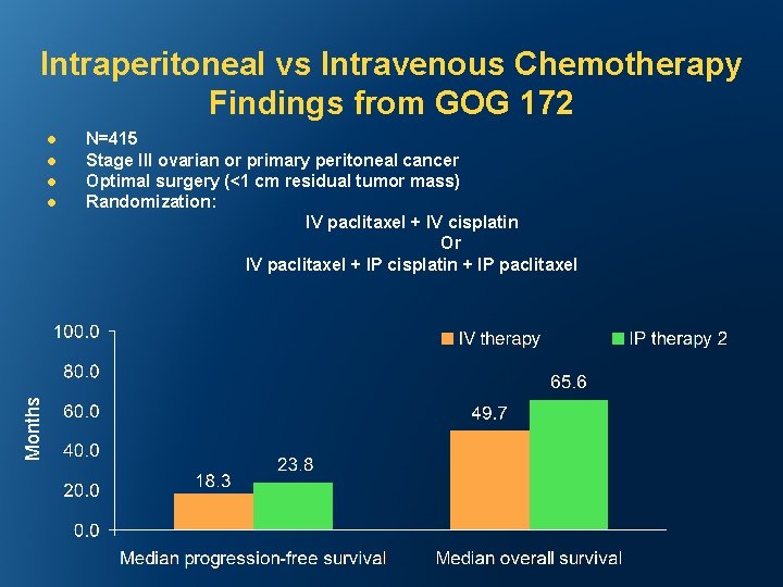 Intraperitoneal vs Intravenous Chemotherapy Findings from GOG 172 l l l Months l N=415