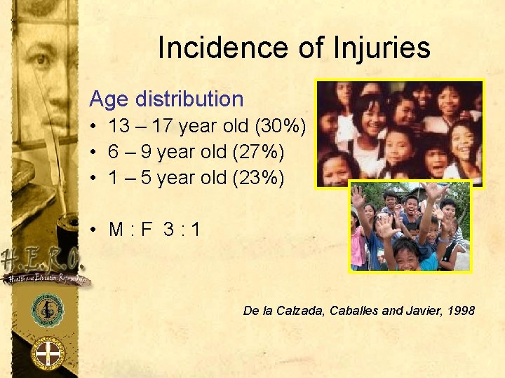 Incidence of Injuries Age distribution • 13 – 17 year old (30%) • 6