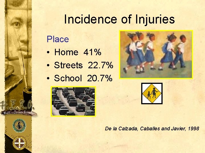 Incidence of Injuries Place • Home 41% • Streets 22. 7% • School 20.
