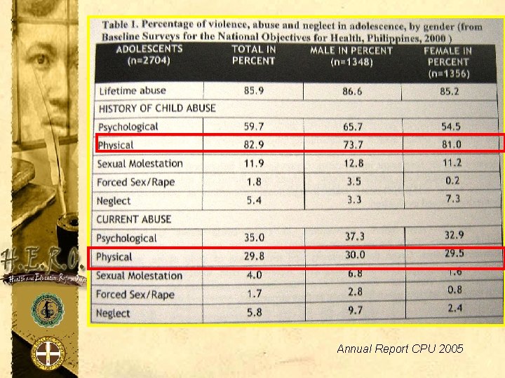 Annual Report CPU 2005 