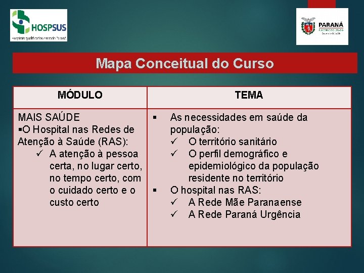 Mapa Conceitual do Curso MÓDULO MAIS SAÚDE § §O Hospital nas Redes de Atenção Mapa Conceitual do Curso MÓDULO MAIS SAÚDE § §O Hospital nas Redes de Atenção