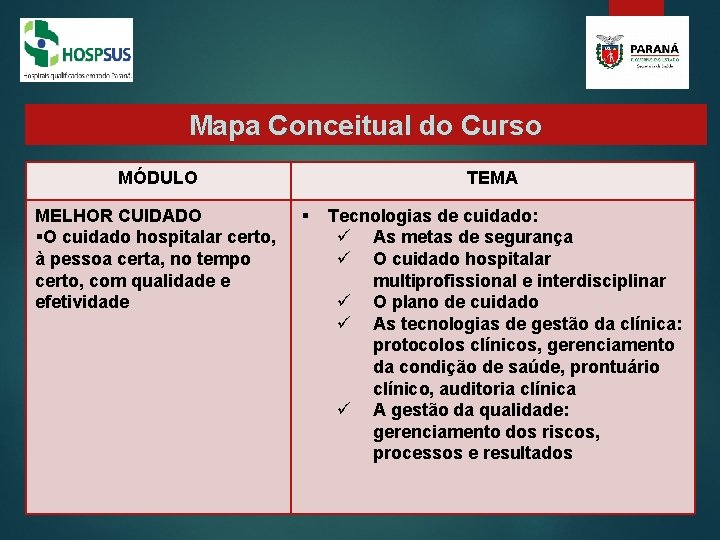 Mapa Conceitual do Curso MÓDULO MELHOR CUIDADO §O cuidado hospitalar certo, à pessoa certa, Mapa Conceitual do Curso MÓDULO MELHOR CUIDADO §O cuidado hospitalar certo, à pessoa certa,