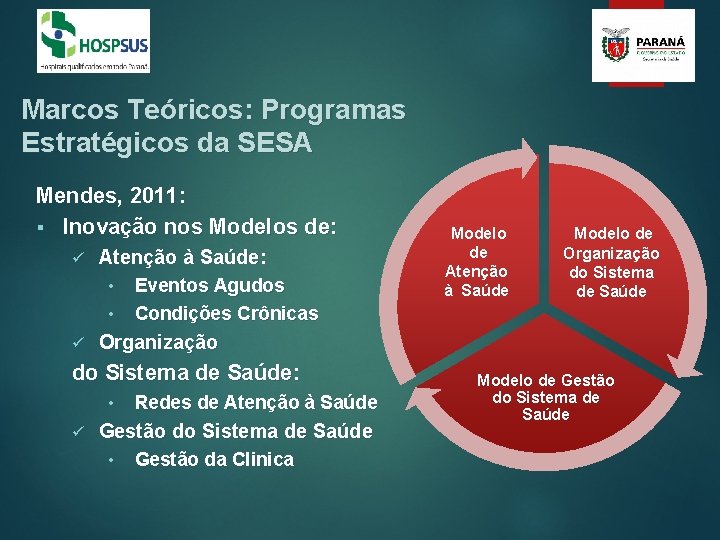 Marcos Teóricos: Programas Estratégicos da SESA Mendes, 2011: § Inovação nos Modelos de: Atenção Marcos Teóricos: Programas Estratégicos da SESA Mendes, 2011: § Inovação nos Modelos de: Atenção