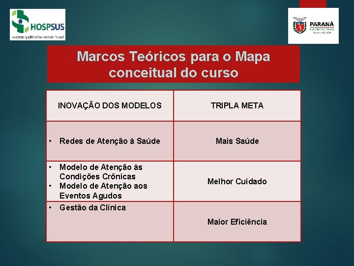 Marcos Teóricos para o Mapa conceitual do curso INOVAÇÃO DOS MODELOS TRIPLA META • Marcos Teóricos para o Mapa conceitual do curso INOVAÇÃO DOS MODELOS TRIPLA META •