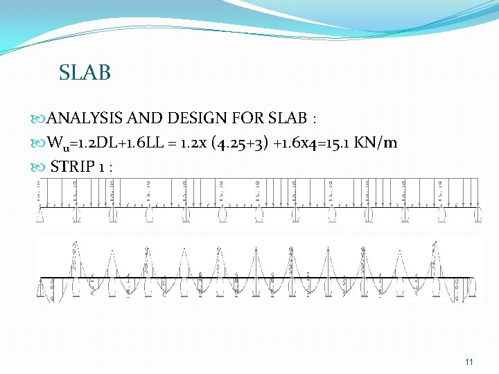  SLAB ANALYSIS AND DESIGN FOR SLAB : Wu=1. 2 DL+1. 6 LL =