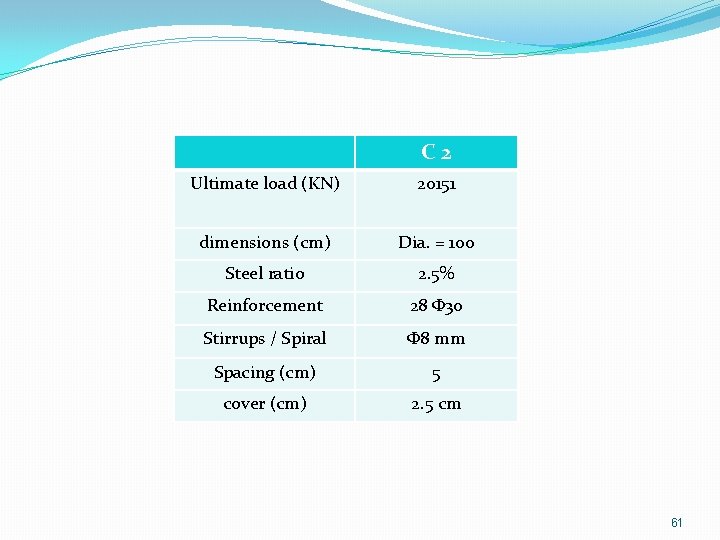 C 2 Ultimate load (KN) 20151 dimensions (cm) Dia. = 100 Steel ratio 2.