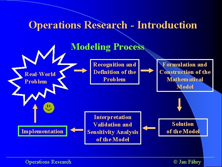 Operations Research - Introduction Modeling Process Real-World Problem Implementation Recognition and Definition of the