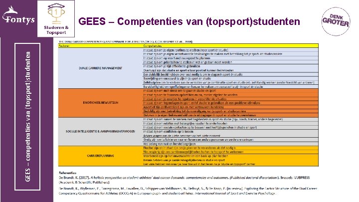 GEES – competenties van (topsport)studenten GEES – Competenties van (topsport)studenten 