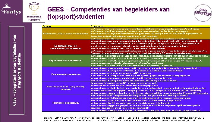 GEES – competenties van begeleiders van (topsport)studenten GEES – Competenties van begeleiders van (topsport)studenten