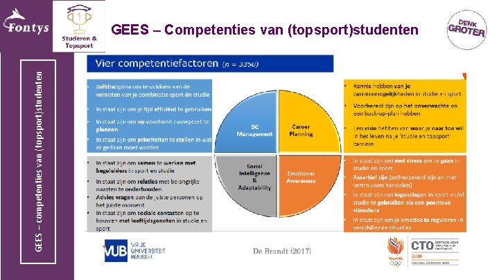 GEES – competenties van (topsport)studenten GEES – Competenties van (topsport)studenten 