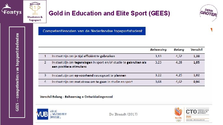 GEES – competenties van topsportstudenten Gold in Education and Elite Sport (GEES) 