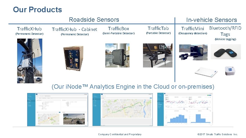 Our Products Roadside Sensors Traffic. XHub (Permanent Detector) Traffic. XHub - Cabinet (Permanent Detector) Our Products Roadside Sensors Traffic. XHub (Permanent Detector) Traffic. XHub - Cabinet (Permanent Detector)