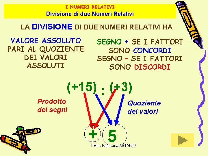 I NUMERI RELATIVI Divisione di due Numeri Relativi LA DIVISIONE DI DUE NUMERI RELATIVI