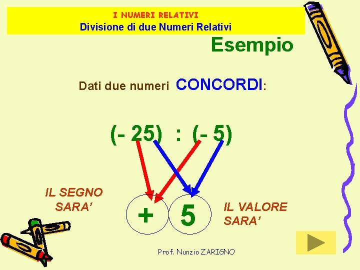 I NUMERI RELATIVI Divisione di due Numeri Relativi Esempio Dati due numeri CONCORDI: (-