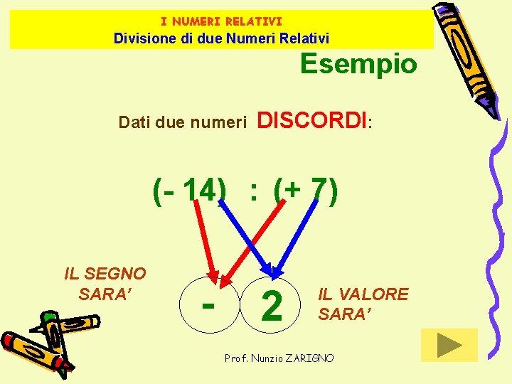 I NUMERI RELATIVI Divisione di due Numeri Relativi Esempio Dati due numeri DISCORDI: (-