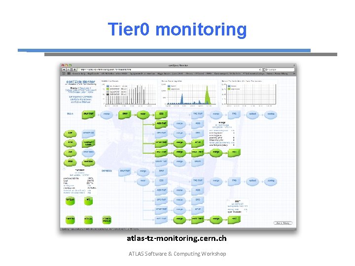 Tier 0 monitoring atlas-tz-monitoring. cern. ch ATLAS Software & Computing Workshop 