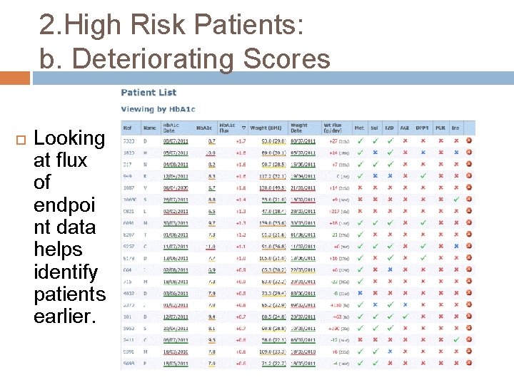 2. High Risk Patients: b. Deteriorating Scores Looking at flux of endpoi nt data
