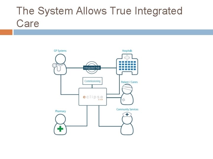 The System Allows True Integrated Care 