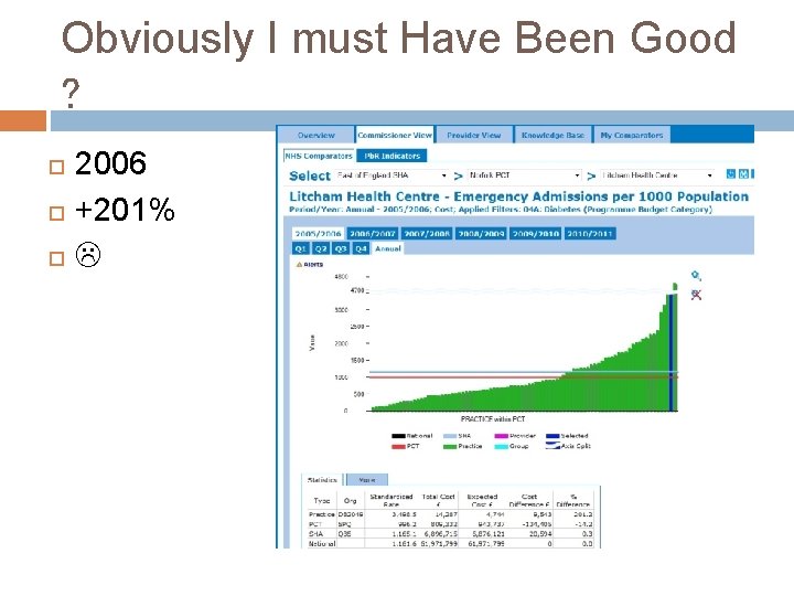 Obviously I must Have Been Good ? 2006 +201% 