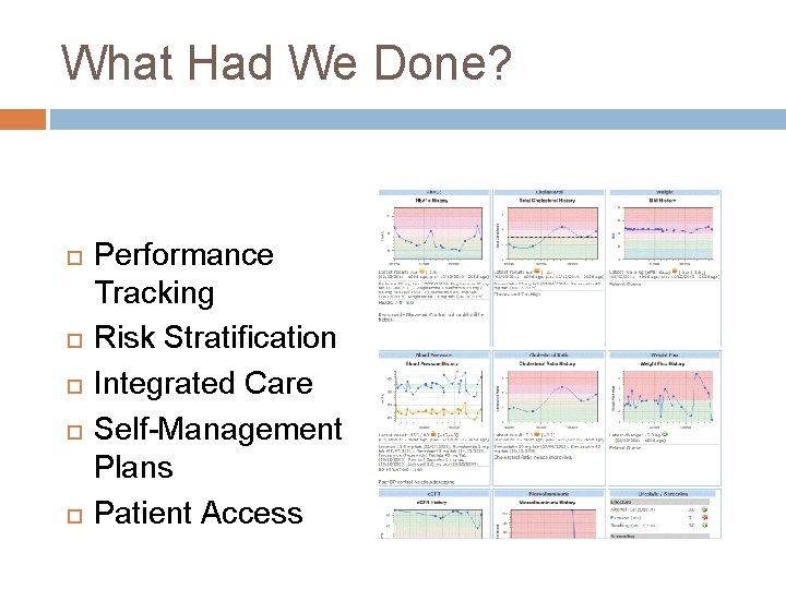 What Had We Done? Performance Tracking Risk Stratification Integrated Care Self-Management Plans Patient Access