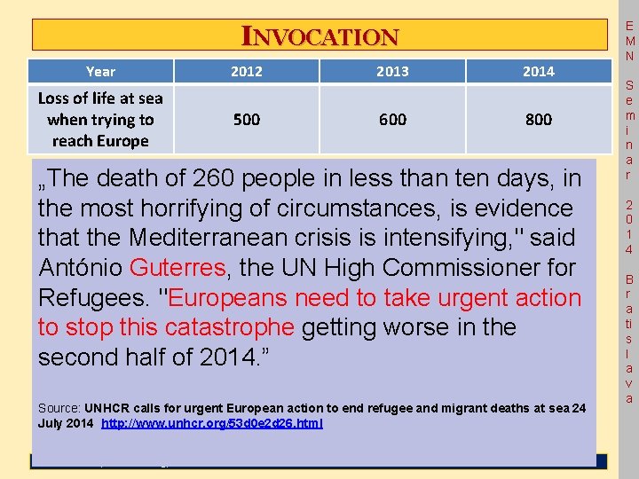 INVOCATION Year 2012 2013 2014 Loss of life at sea when trying to reach